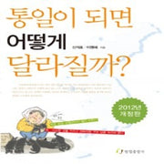 통일이되면 어떻게달라질까?