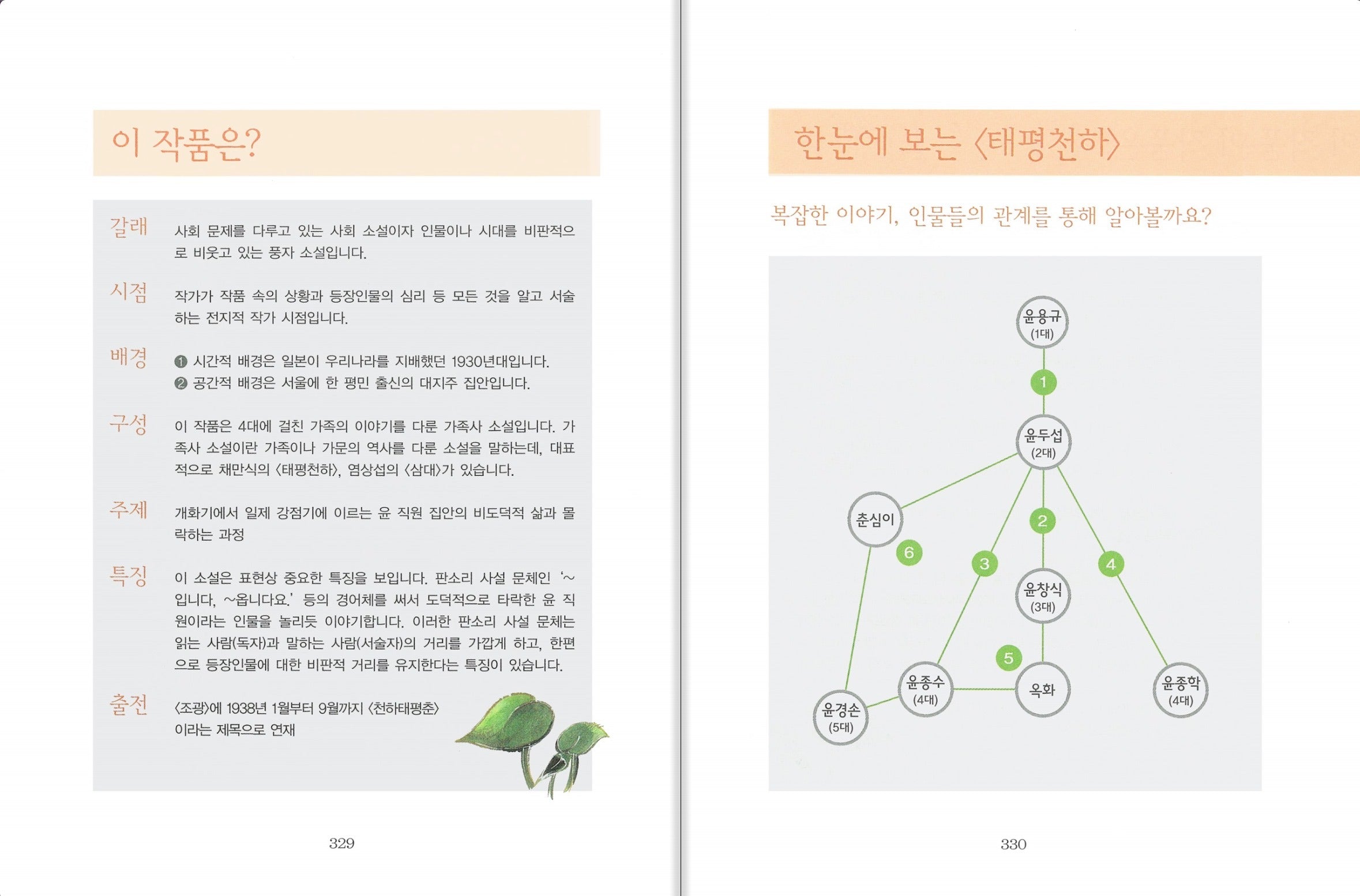 교원 위즈퍼니 한국 문학