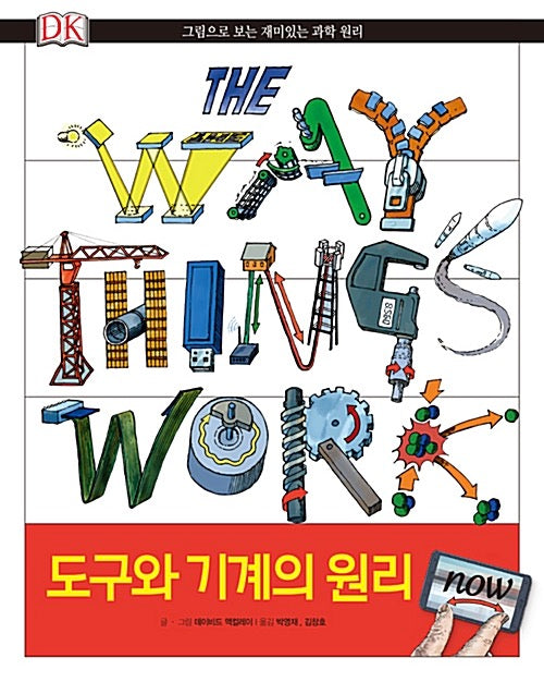The Principles of Tools and Machines Now - Fun Science Principles Shown Through Pictures